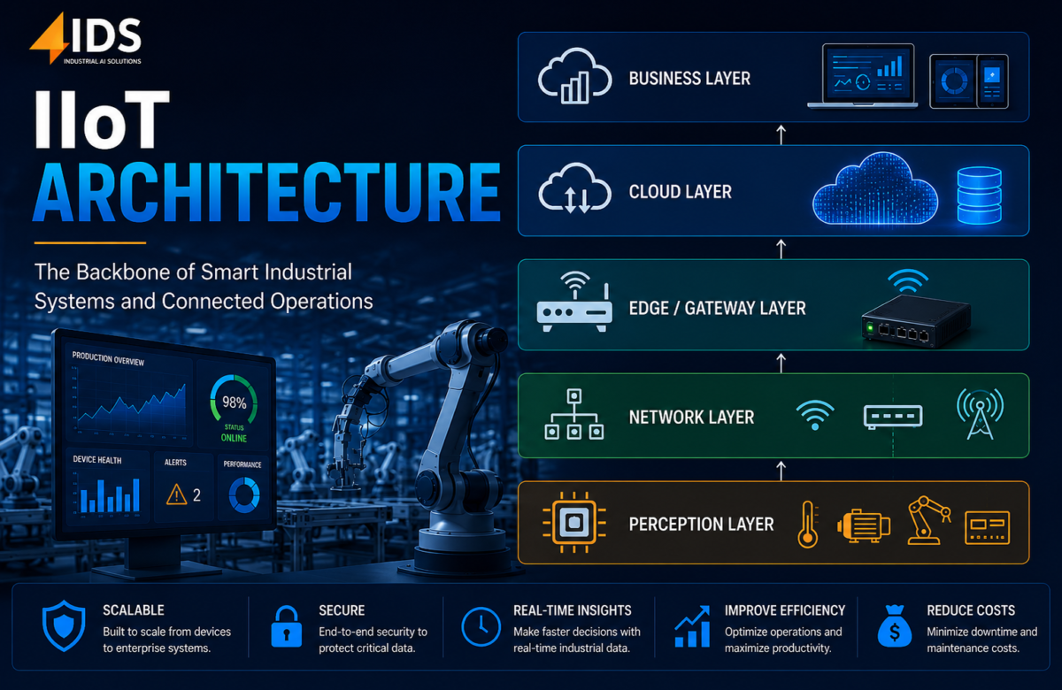 IIoT Architecture