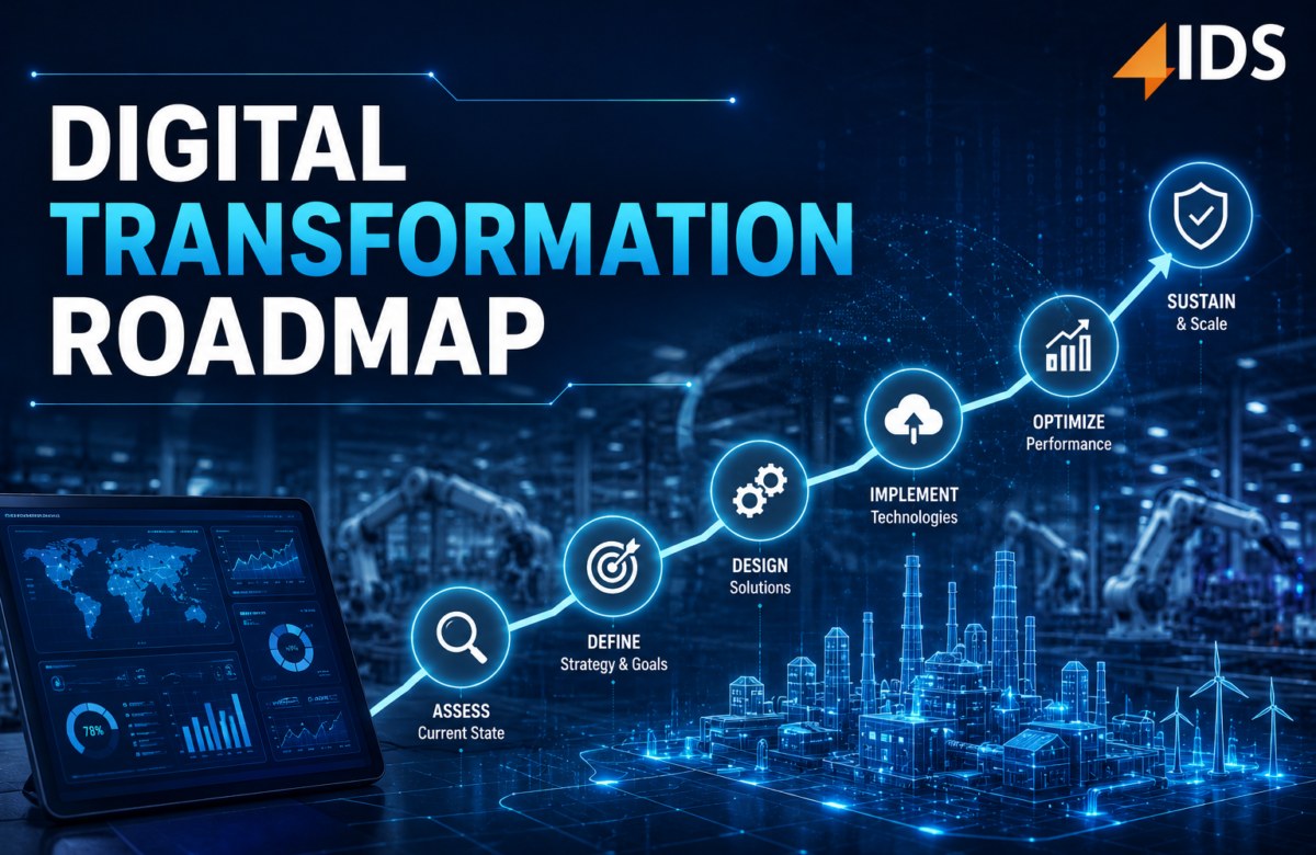 Digital Transformation Roadmap